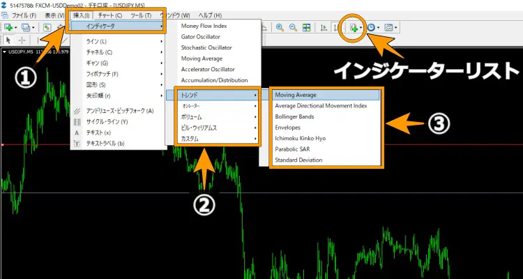 インジケーターの表示（通常の方法）