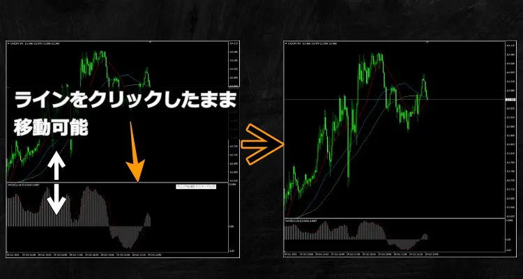 オシレーターの表示範囲の変更