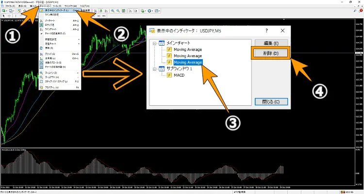 インジケーターの削除