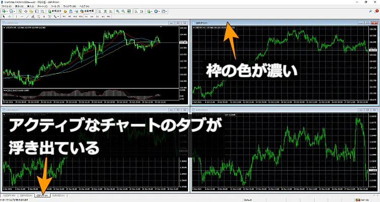 チャートアクティブ状態