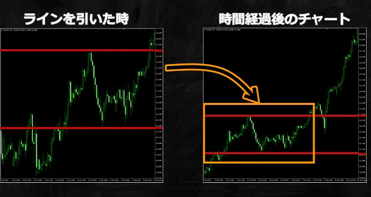 MT4縦縮尺の違い