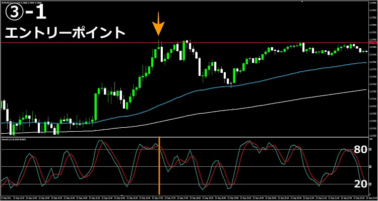 5分足エントリーポイント③-1