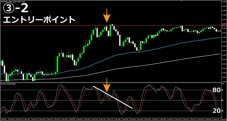 5分足エントリーポイント③-2
