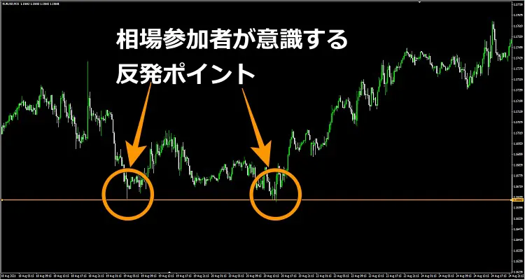 逆張りの得意な場面2（反発ポイント）