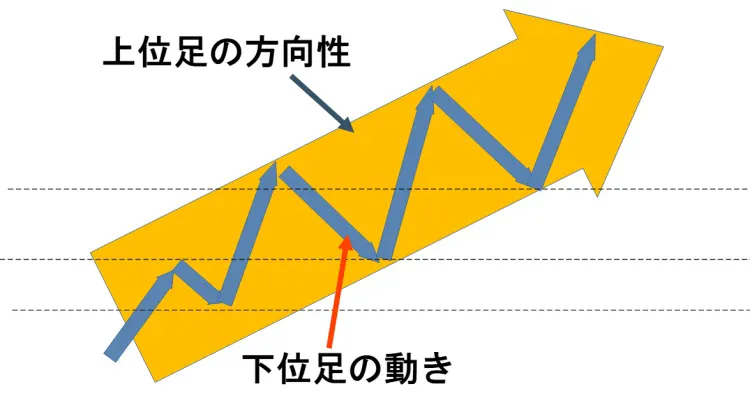 MTFイメージ