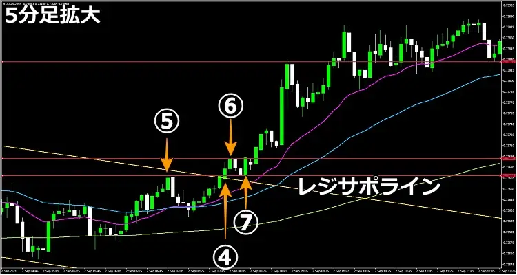 5分足エントリーポイント