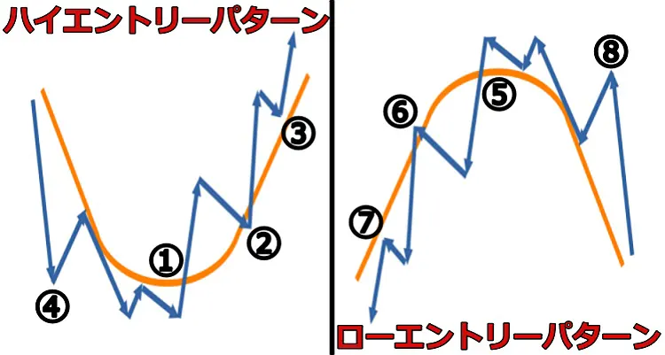 グランビルの法則イメージ