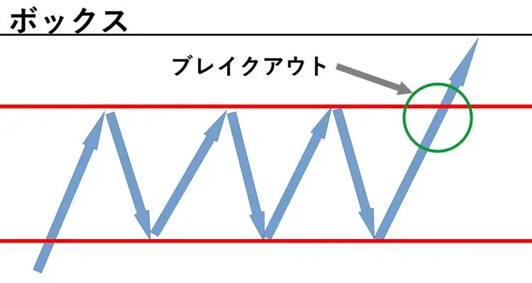 ボックス