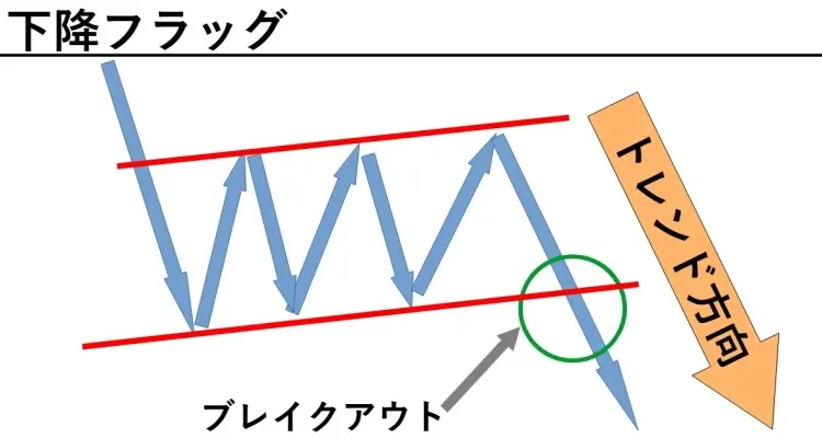 下降フラッグ