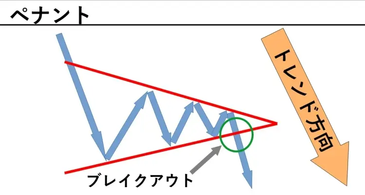 ペナント