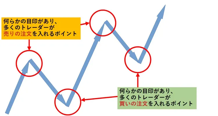 大衆心理のイメージ