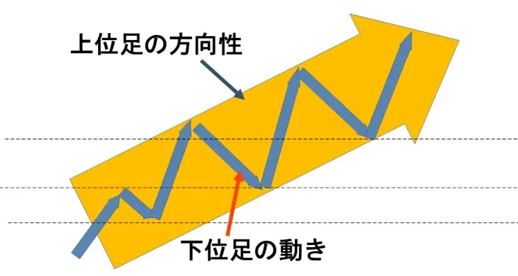 MTFイメージ