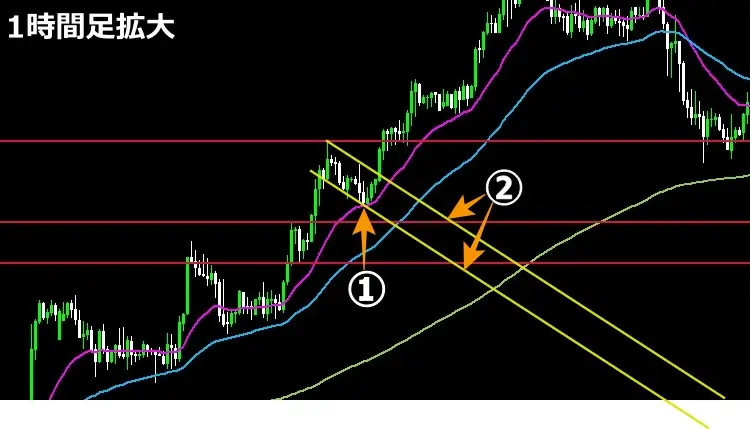 1時間足拡大