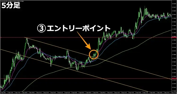 5分足全体チャート