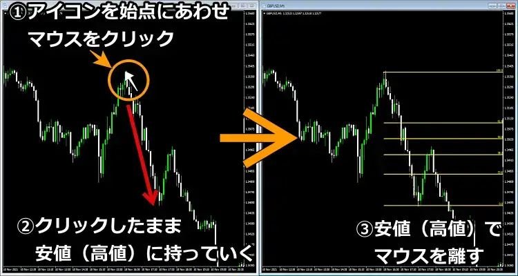 MT4フィボナッチ・リトレースメント表示