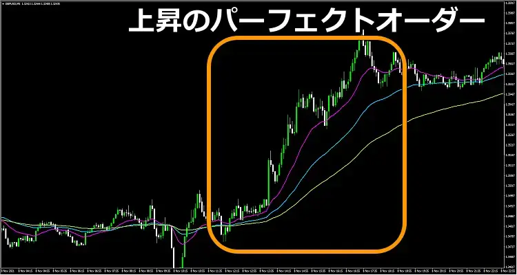 移動平均線表示