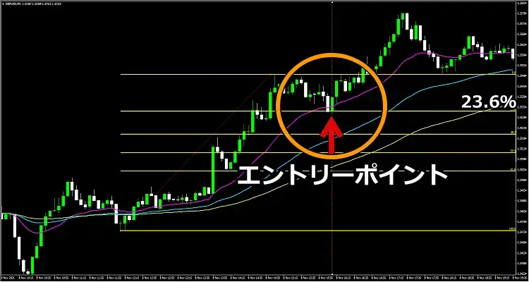 押し目判断・エントリーポイント