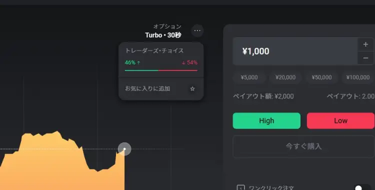 トレーダーズチョイスの表示エリア