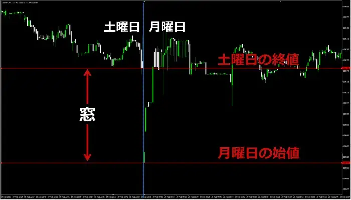 月曜日朝の窓