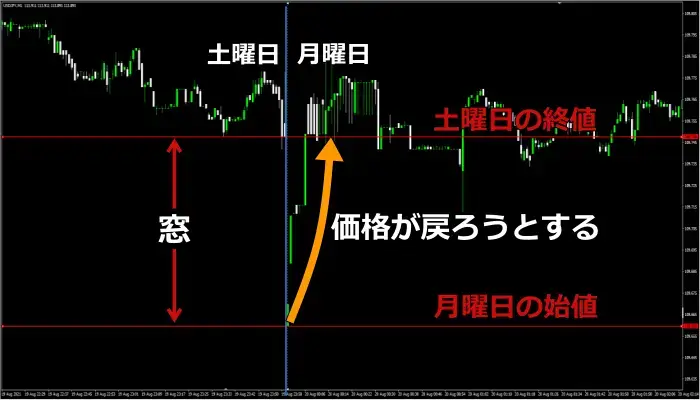 窓埋めの動き