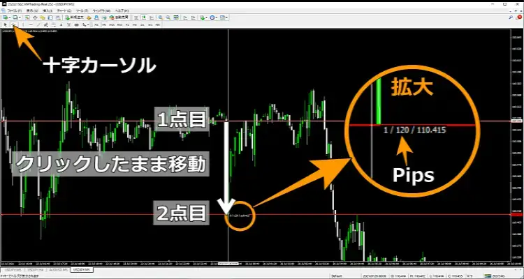 MT4でのPipsの見方