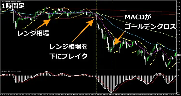 上位足での相場確認