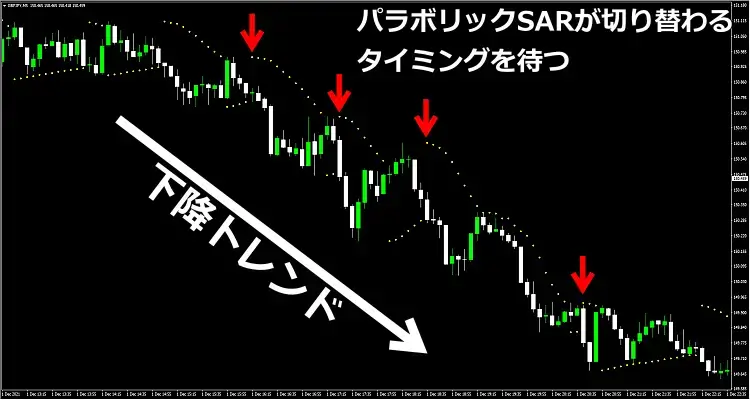 パラボリックSARの切り替わり