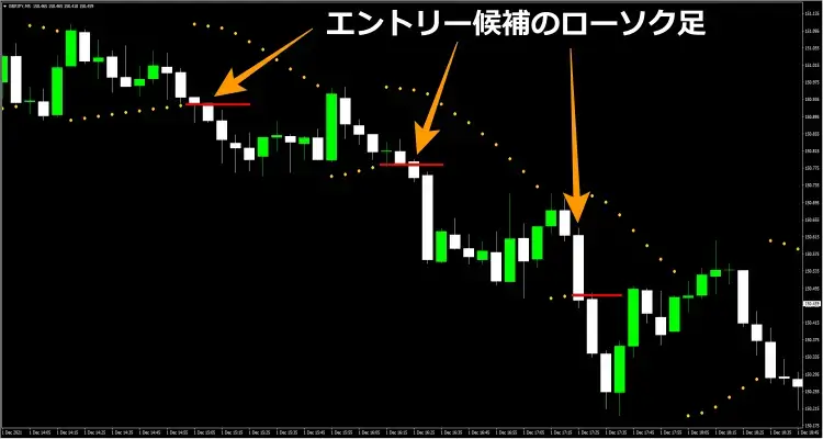 パラボリックSARのエントリー根拠①