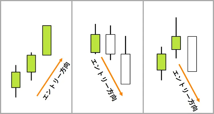エントリーで成功しやすいローソク足