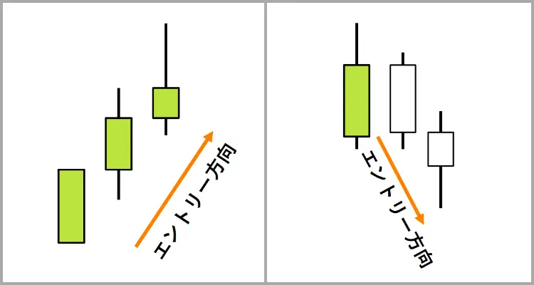 エントリーが失敗しやすいローソク足