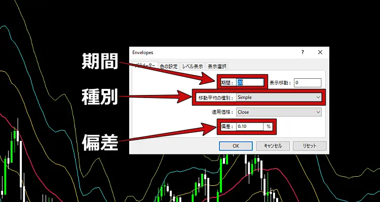 エンベロープ設定値