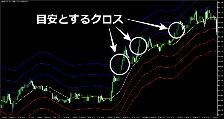 エンベロープ設定値目安