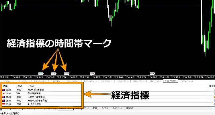 経済指標表示