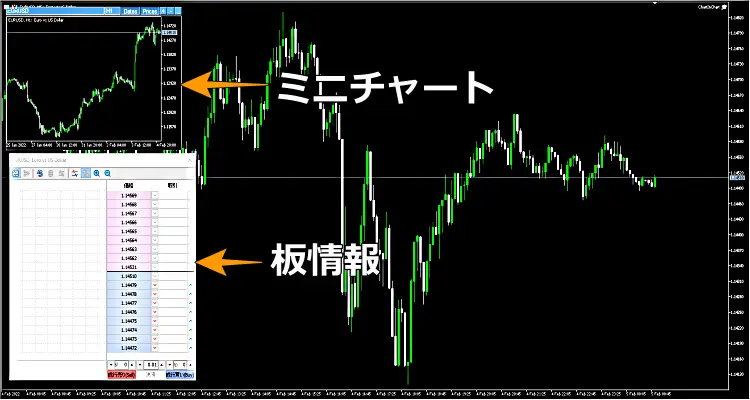 ミニチャート、板情報表示