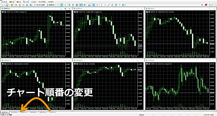 通貨ペア表示