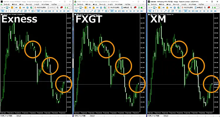 MT5のチャートのズレ