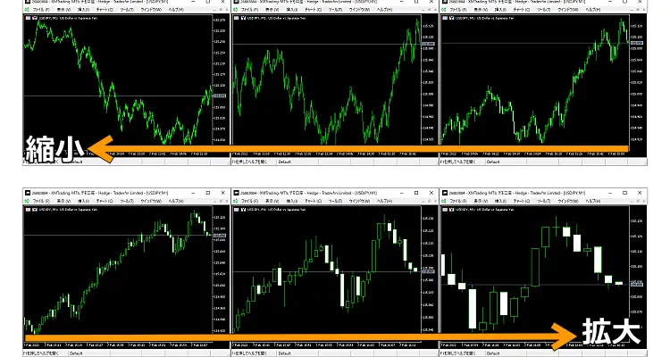 拡大・縮小チャート