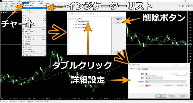 インジケーターの設定変更