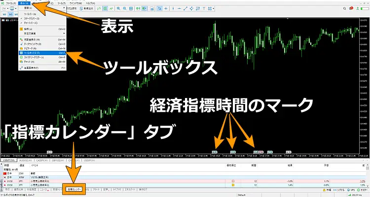 経済指標の表示