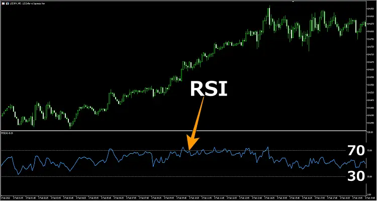 RSI