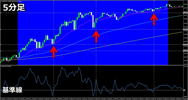 5分足エントリータイミング