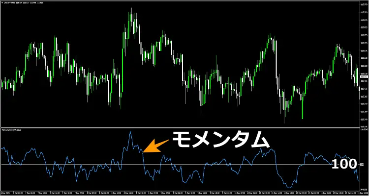 モメンタム表示3