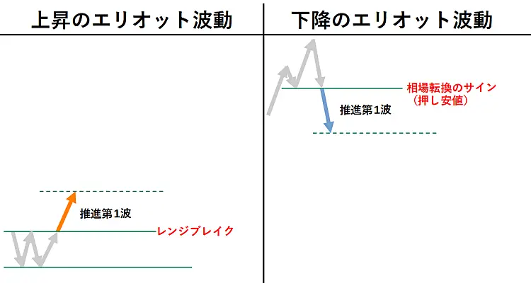 推進第1波