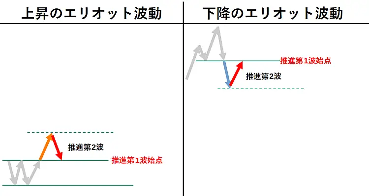 推進第2波