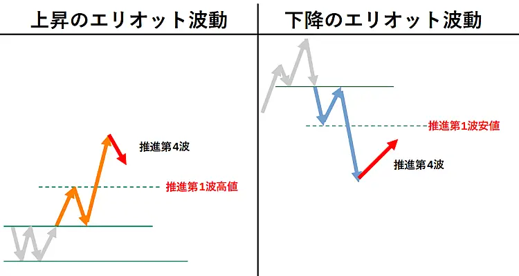 推進第4波