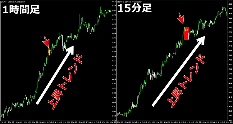 1時間・15分チャート