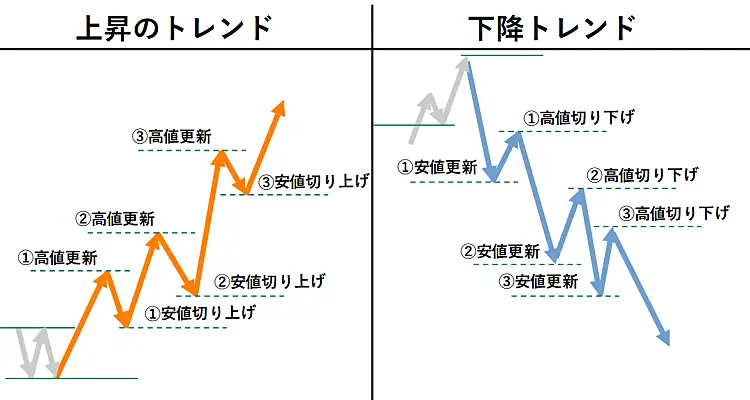 トレンドの定義