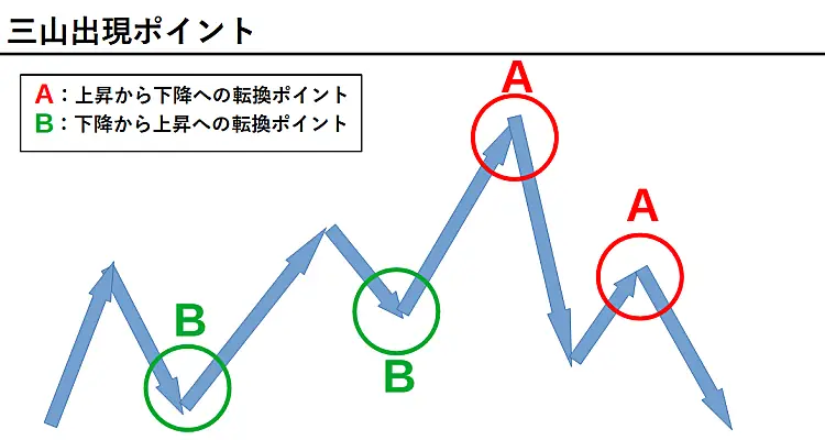 三山発生場所