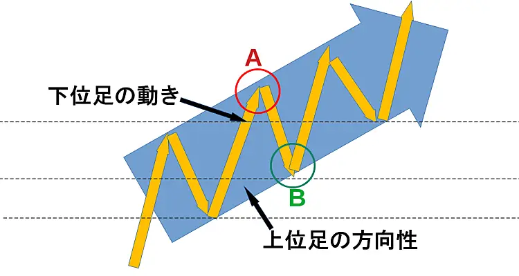 MTFイメージ