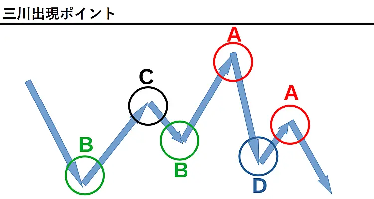 三川出現ポイント